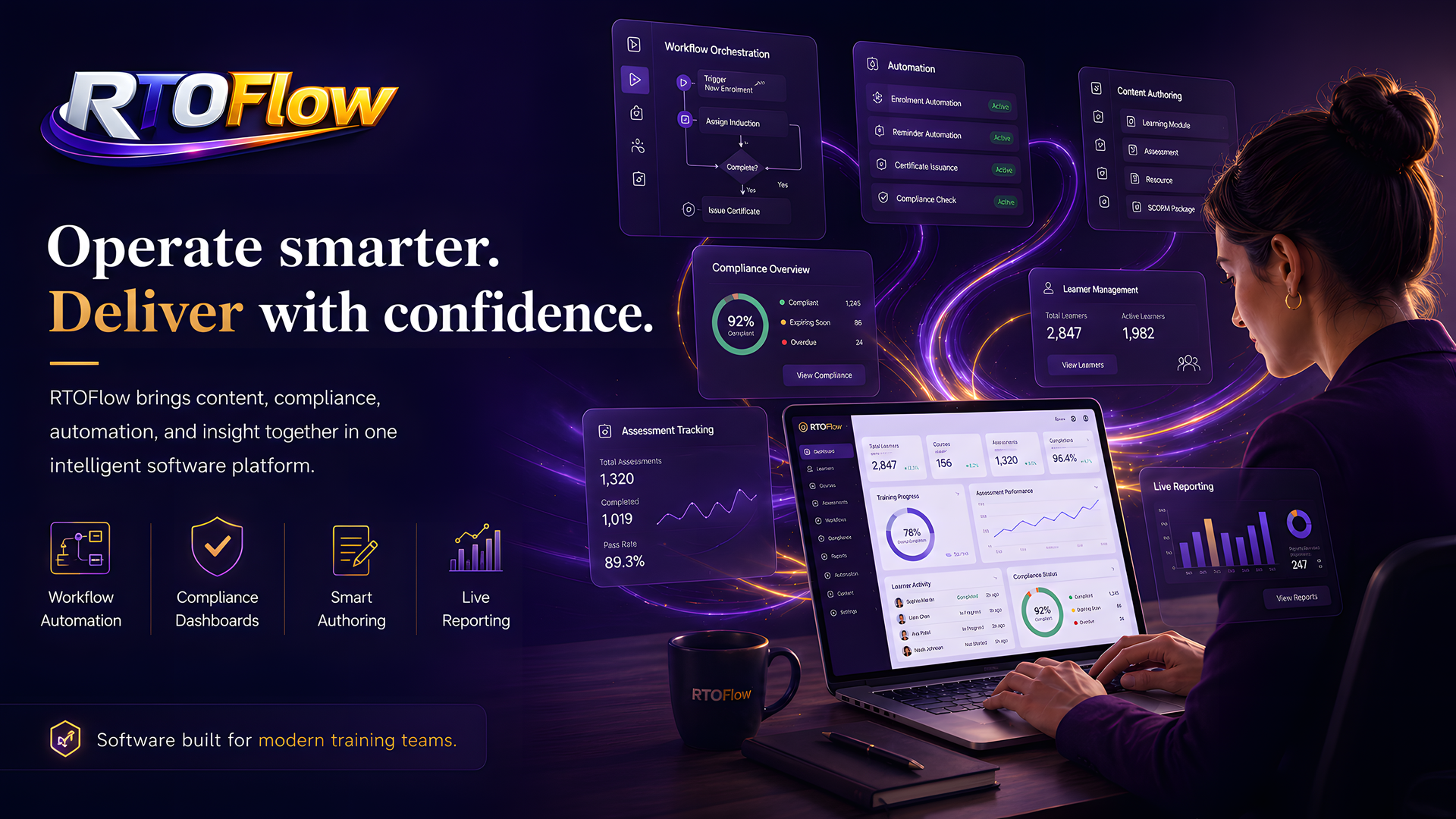 Preview of an RTOFlow demo: dashboard, mapped resources, and branded outputs